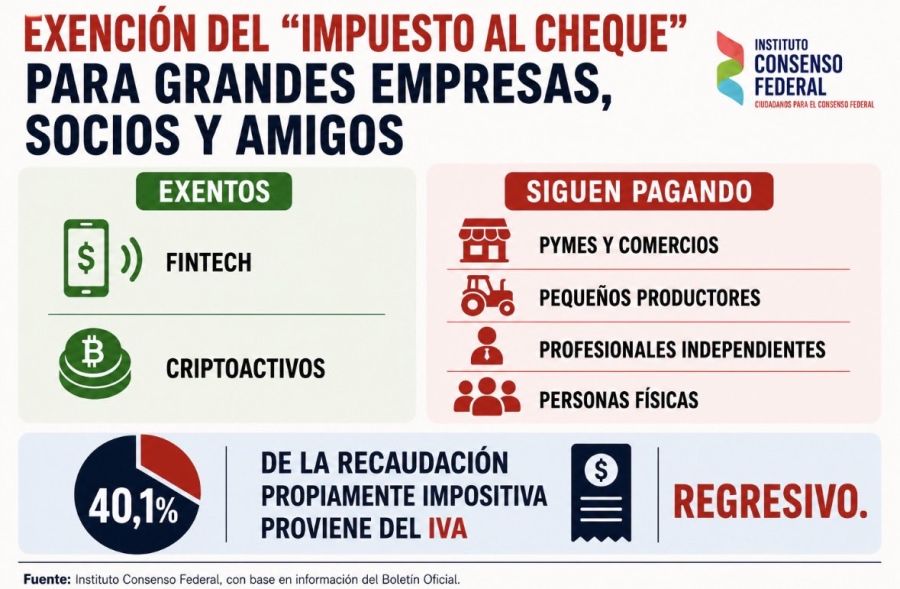 Reporte de Alejandro Rodríguez