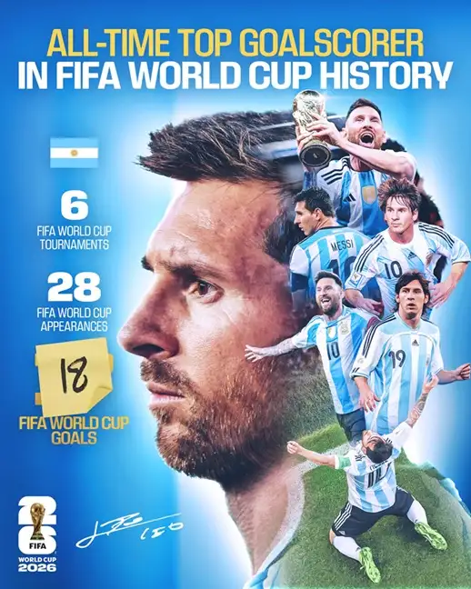Messi estadísticas FIFA