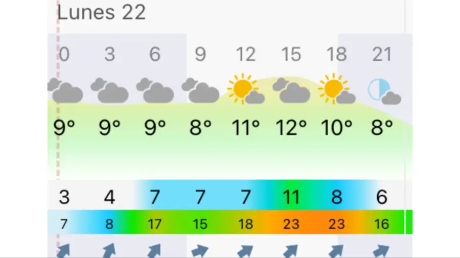 Pronóstico Bahía Blanca lunes 22 de junio