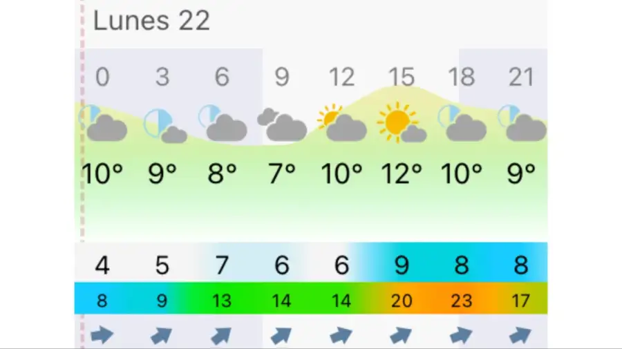 Pronóstico Buenos Aires lunes 22 de junio