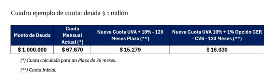 Ejemplo de cuota BNA