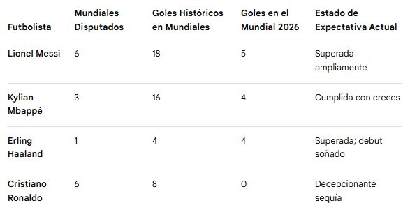 Goleadores Mundial 2026