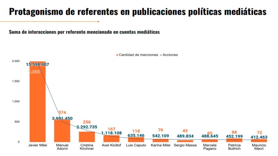 Grafico 230620206