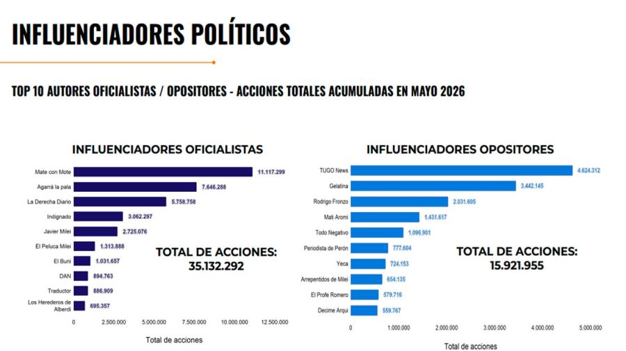 Grafico 230620206