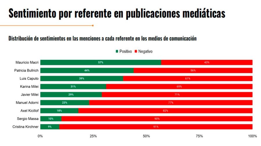 Grafico 230620206