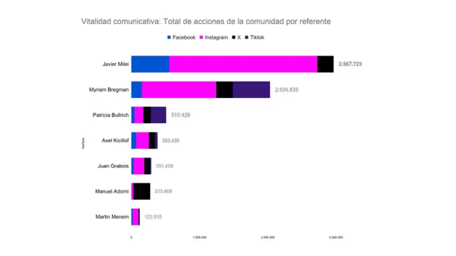 Grafico 23062026