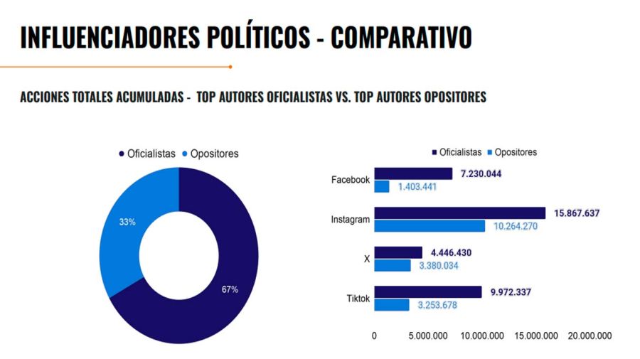 Grafico 23062026