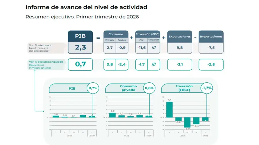 Informe de INDEC 23062026