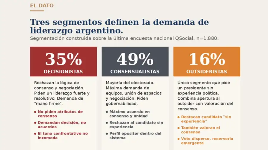 La demanda de liderazgo argentino 23062026