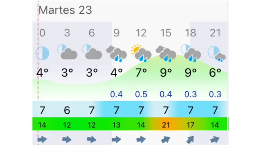 Pronóstico Bahía Blanca martes 23 de junio