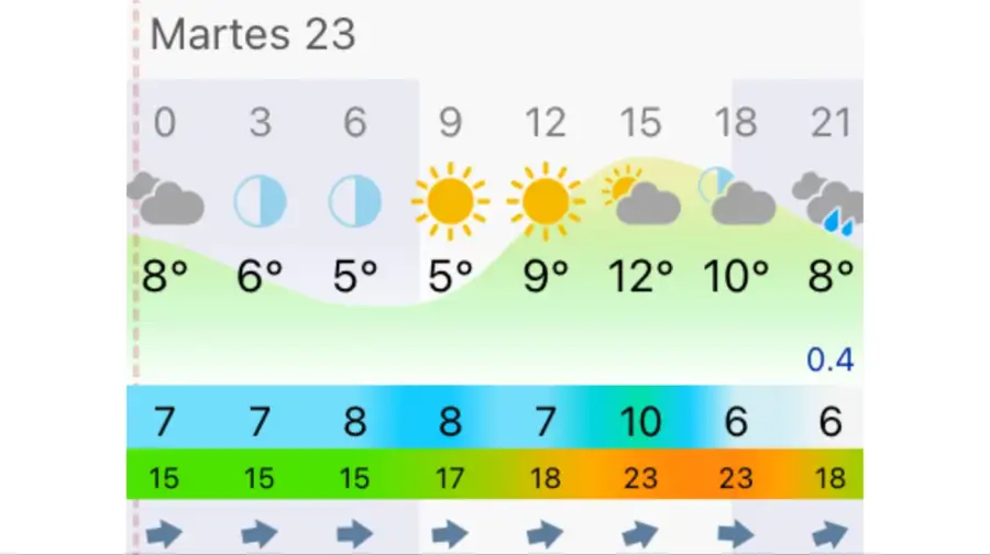 Pronóstico Buenos Aires martes 23 de junio