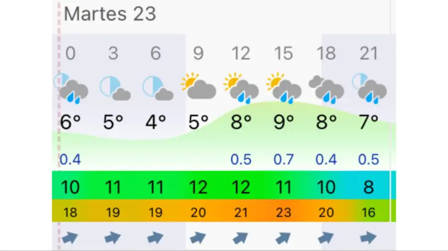Pronóstico Mar del Plata martes 23 de junio