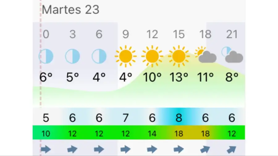 Pronóstico Rosario martes 23 de junio