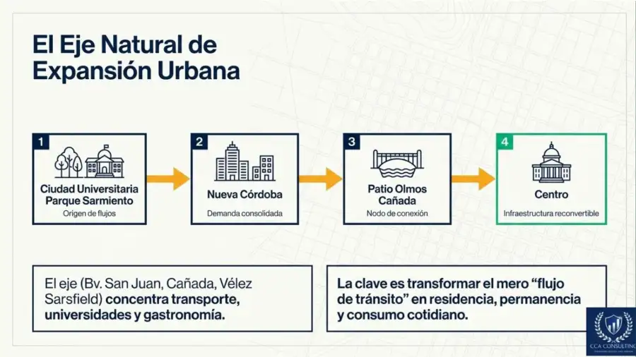 El nuevo polo residencial de Córdoba