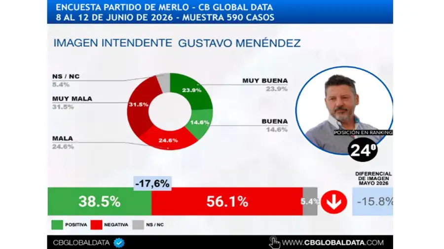 Encuesta 24062026