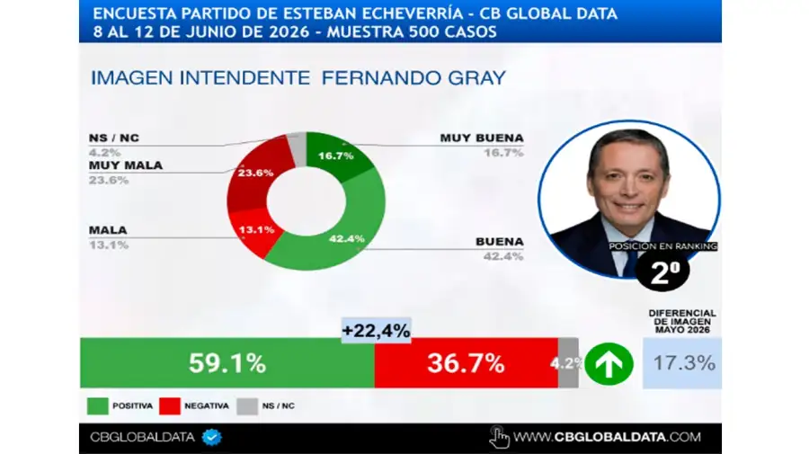 Encuesta 24062026