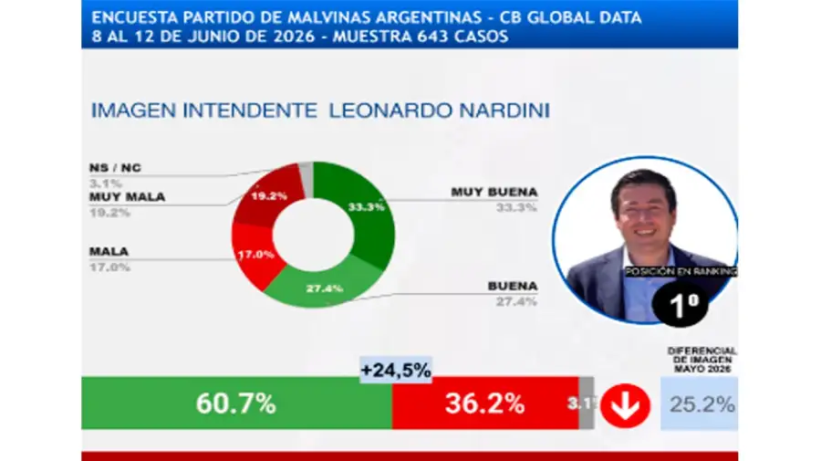 Encuesta 24062026