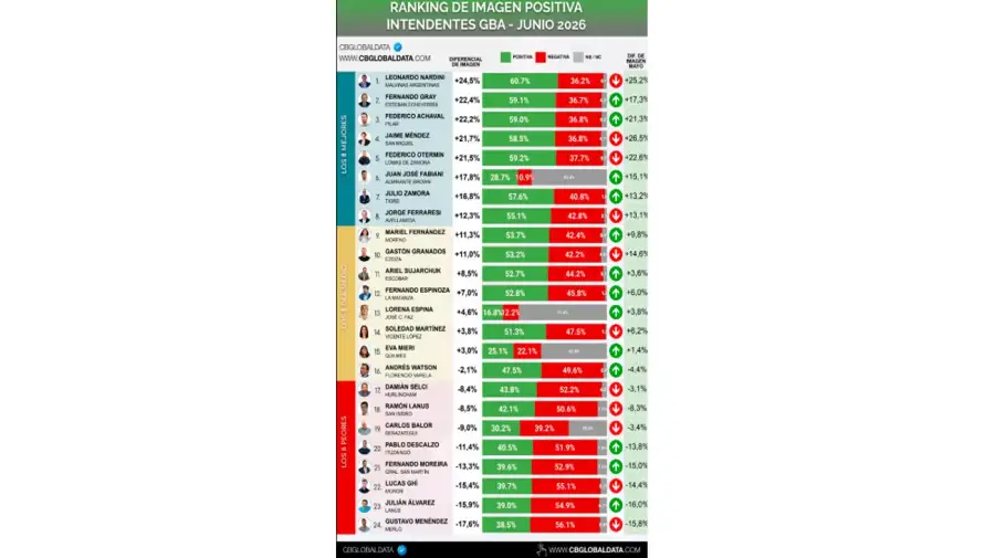 Encuesta 24062026