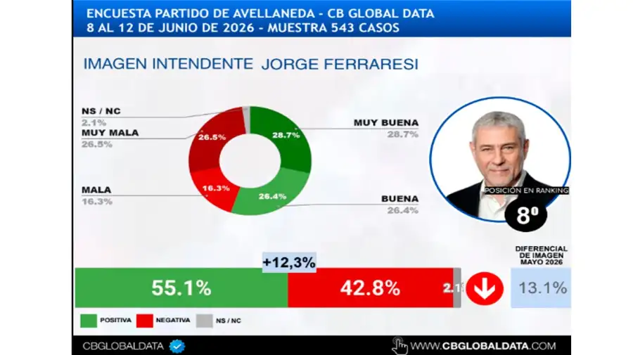 Encuesta 24062026