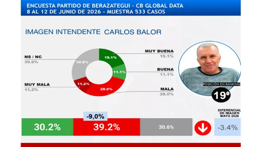 Encuesta 24062026