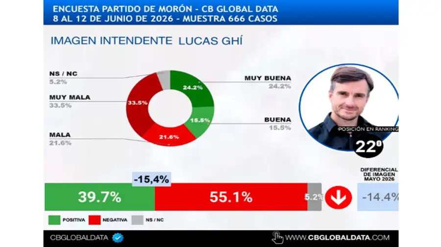 Encuesta 24062026