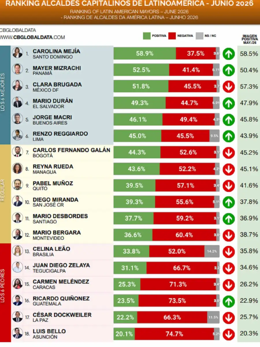 Encuesta Jorge Macri