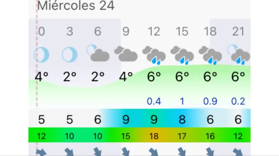Pronóstico Bahía Blanca miércoles 24 de junio