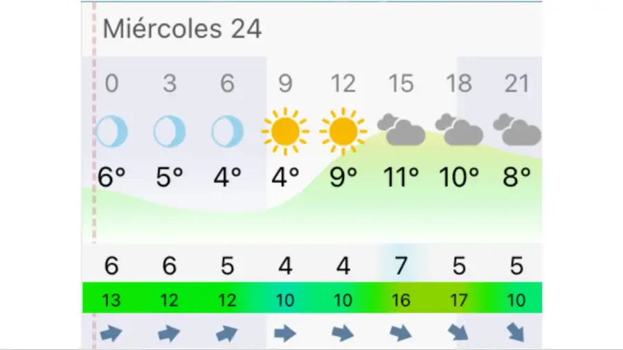 Pronóstico Buenos Aires miércoles 24 de junio