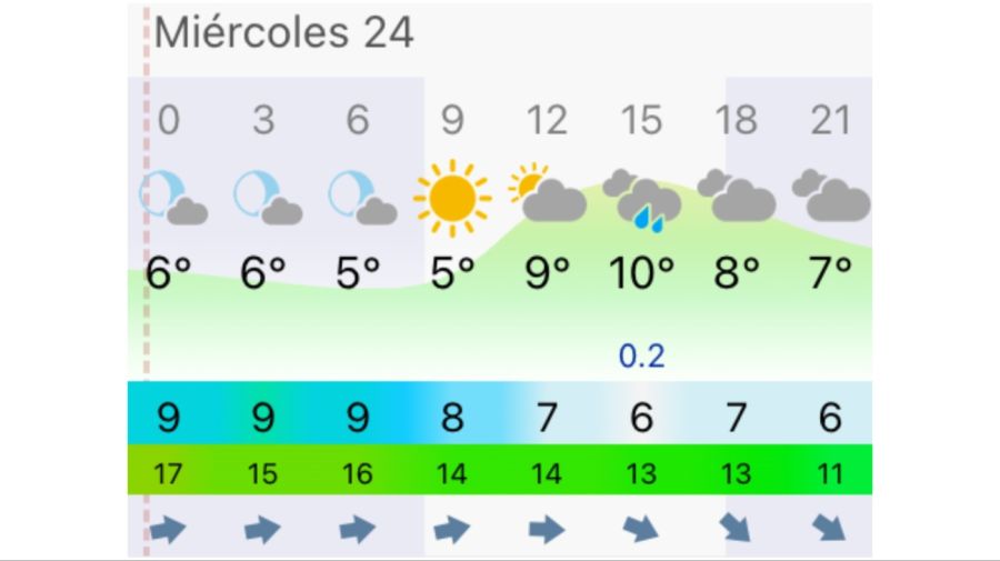 Pronóstico Mar del Plata miércoles 24 de junio