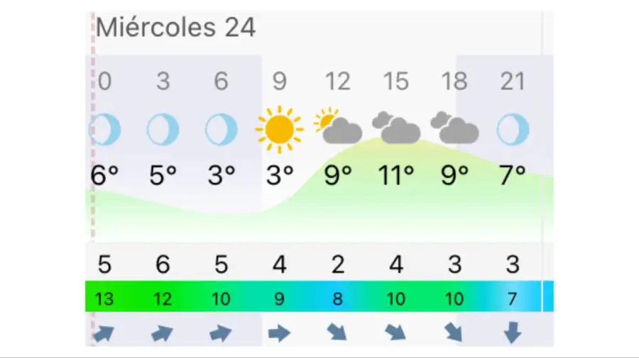 Pronóstico Rosario miércoles 24 de junio