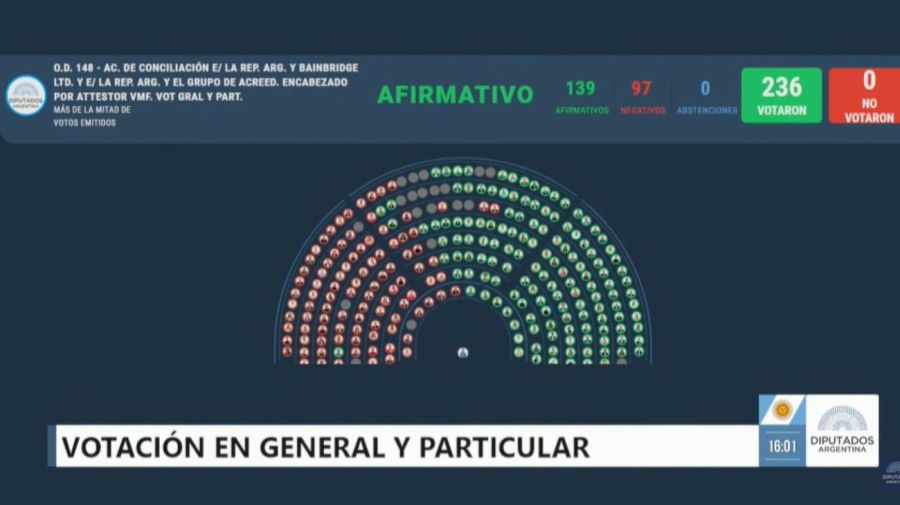 Votación fondos buitres 24/06