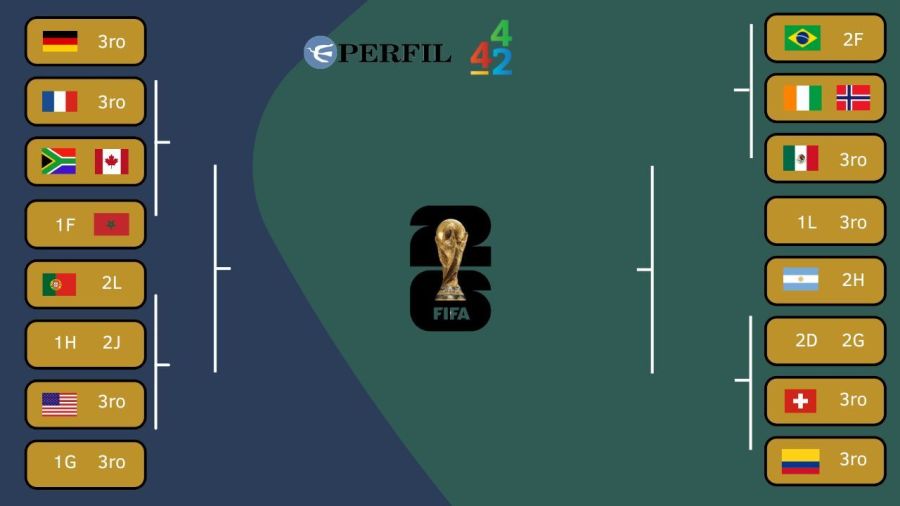 Cuadro actualizado 16avos de final Mundial 2026