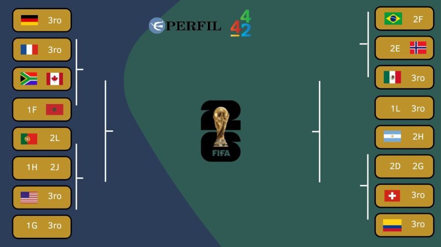 Cuadro de 16avos del Mundial 2026