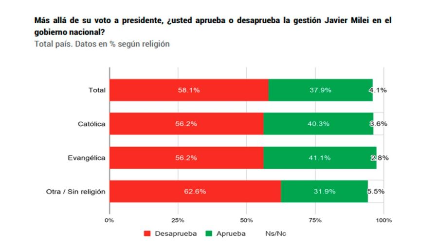 Grafico 25062026