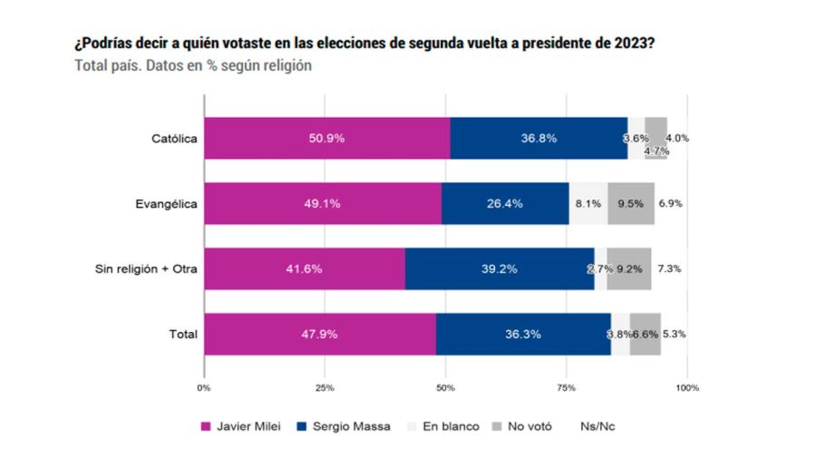 Grafico 25062026