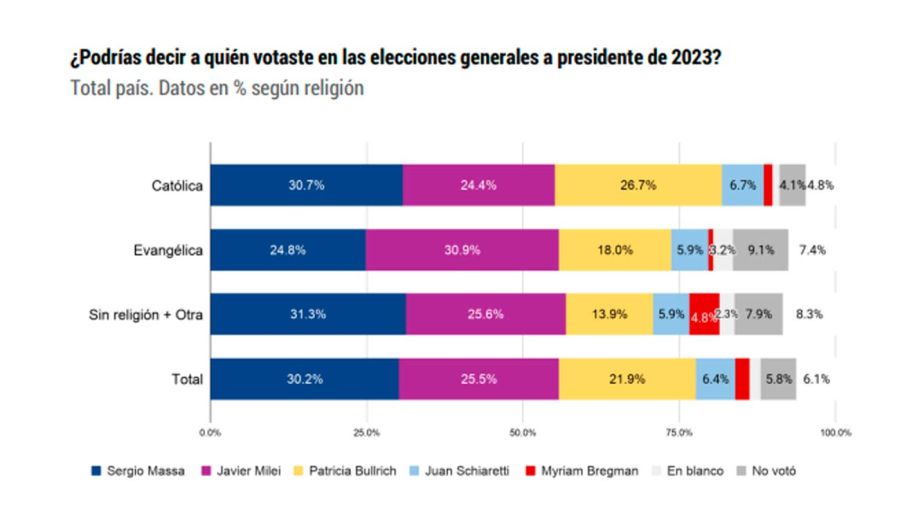 Grafico 25062026