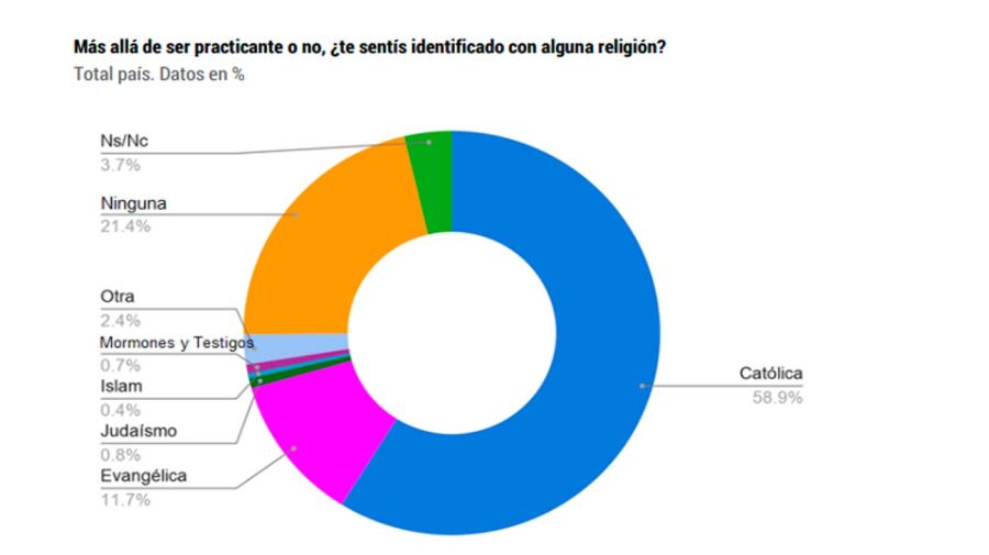 Grafico 25062026