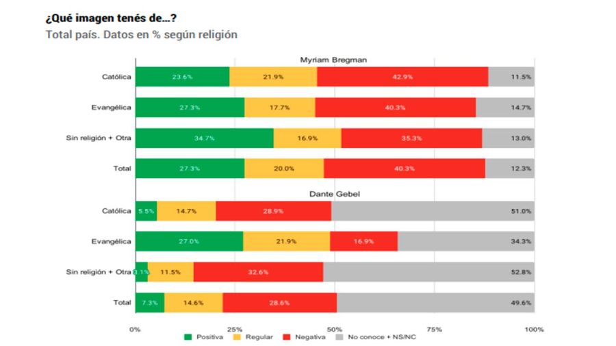 Grafico 25062026