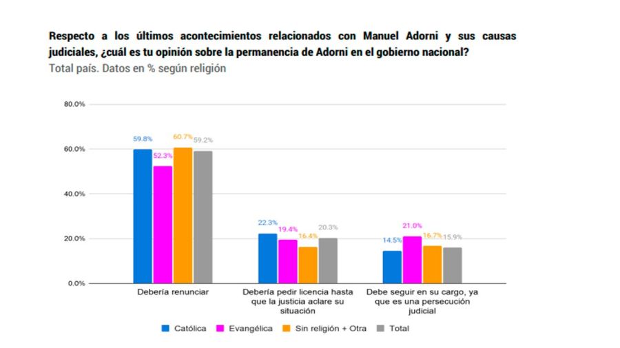Grafico 25062026