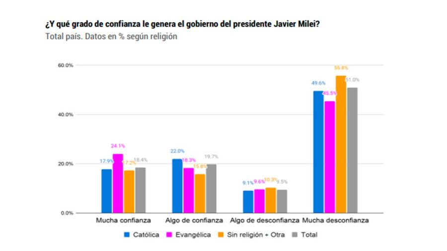 Grafico 25062026