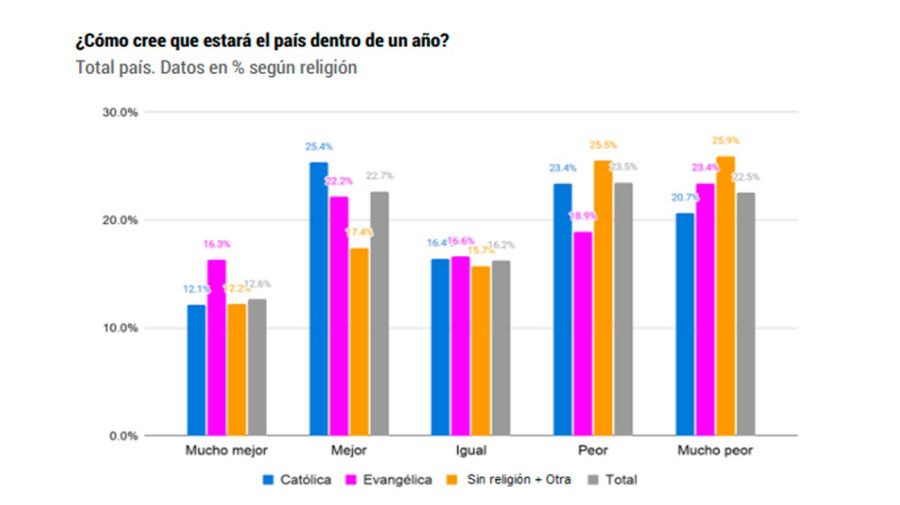 Grafico 25062026