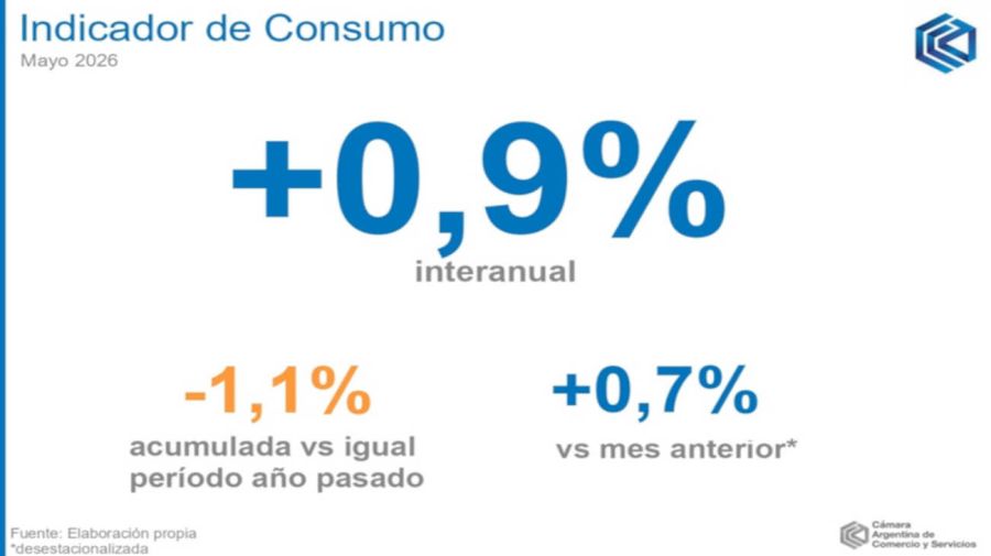 Indicador de consumo 25'62026
