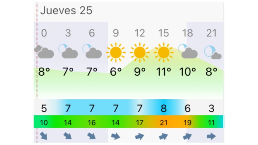 Pronóstico Buenos Aires jueves 25 de junio