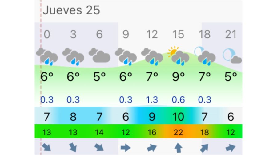 Pronóstico Mar del Plata jueves 25 de junio