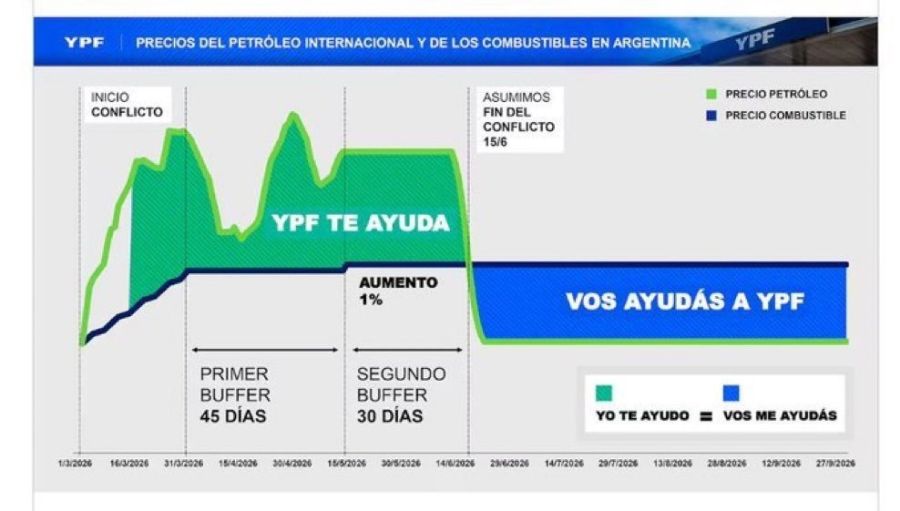 Ayuda YPF