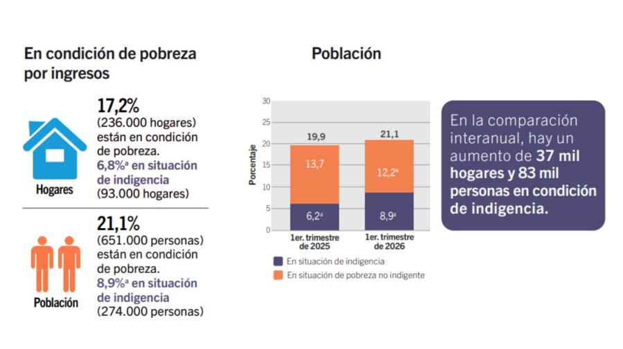 Gráficos IDECBA 26062026