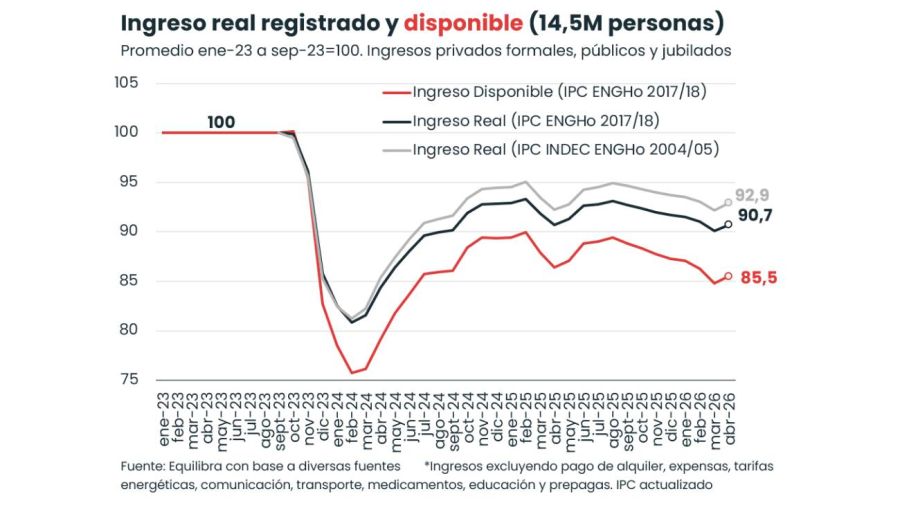 Ingreso real 26062026