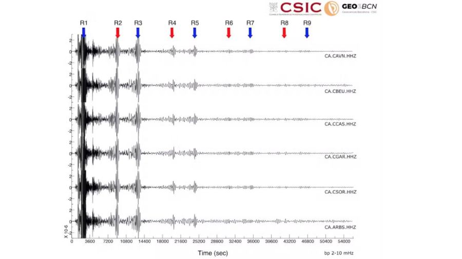 Las ondas sísmicas del terremoto de Venezuela han dado tres vueltas y media a la Tierra 26062026