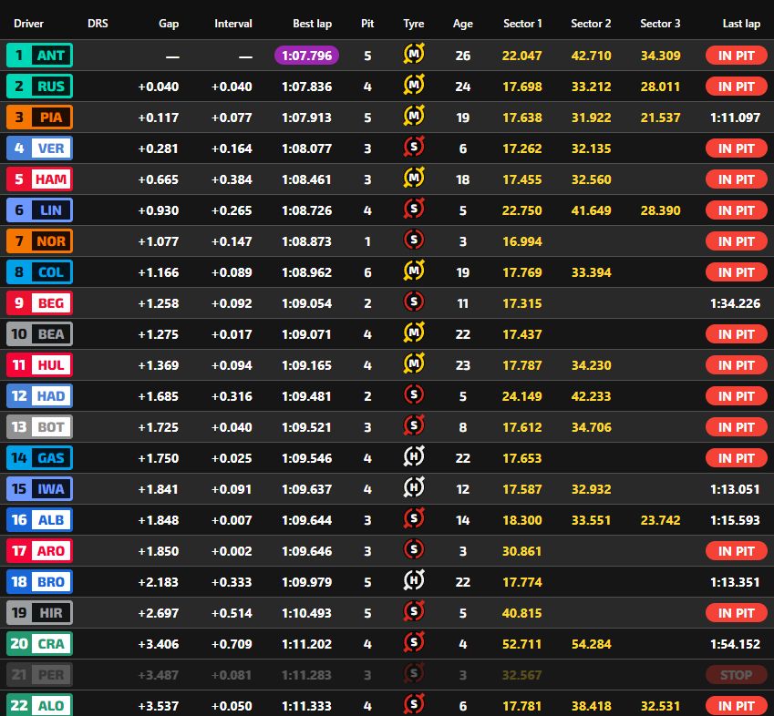 PL1 GP da Áustria 2026