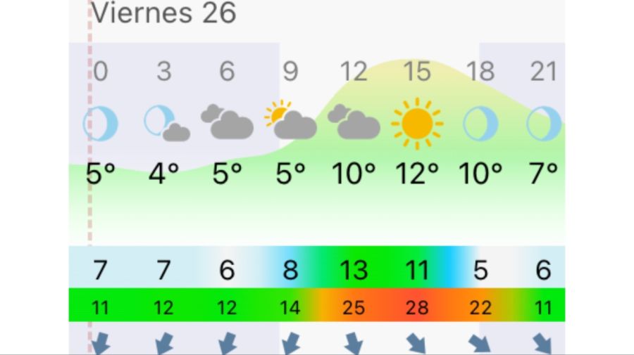 Pronóstico Bahía Blanca viernes 26 de junio